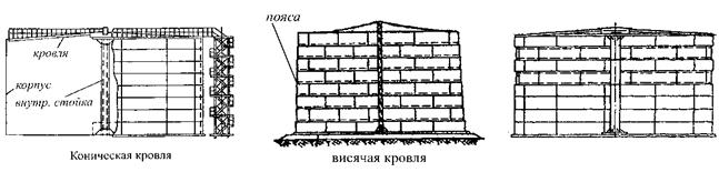 Вертикальные цилиндрические резервуары низкого давления. Резервуарами ...