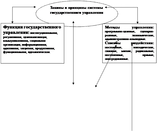 что относится к элементам системы государственного управления. Смотреть фото что относится к элементам системы государственного управления. Смотреть картинку что относится к элементам системы государственного управления. Картинка про что относится к элементам системы государственного управления. Фото что относится к элементам системы государственного управления