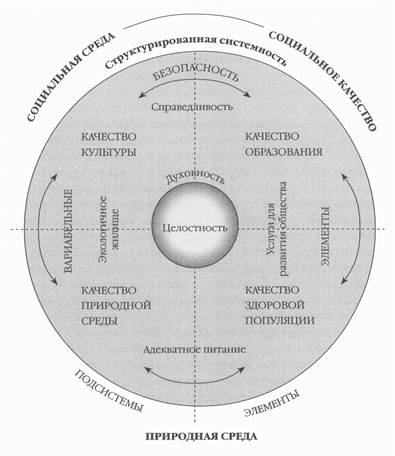 структура качества жизни населения. Смотреть фото структура качества жизни населения. Смотреть картинку структура качества жизни населения. Картинка про структура качества жизни населения. Фото структура качества жизни населения