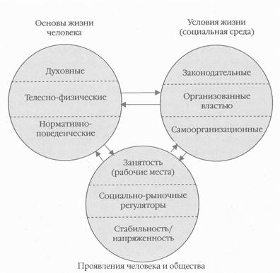 структура качества жизни населения. Смотреть фото структура качества жизни населения. Смотреть картинку структура качества жизни населения. Картинка про структура качества жизни населения. Фото структура качества жизни населения