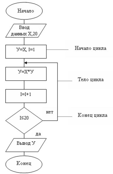 Что такое вычислительные алгоритмы. Смотреть фото Что такое вычислительные алгоритмы. Смотреть картинку Что такое вычислительные алгоритмы. Картинка про Что такое вычислительные алгоритмы. Фото Что такое вычислительные алгоритмы
