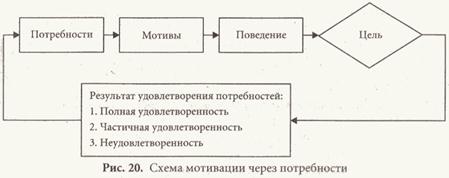 благодаря теории иерархии потребностей менеджеры поняли что люди имеют. Смотреть фото благодаря теории иерархии потребностей менеджеры поняли что люди имеют. Смотреть картинку благодаря теории иерархии потребностей менеджеры поняли что люди имеют. Картинка про благодаря теории иерархии потребностей менеджеры поняли что люди имеют. Фото благодаря теории иерархии потребностей менеджеры поняли что люди имеют