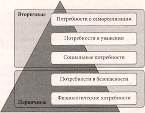 благодаря теории иерархии потребностей менеджеры поняли что люди имеют. Смотреть фото благодаря теории иерархии потребностей менеджеры поняли что люди имеют. Смотреть картинку благодаря теории иерархии потребностей менеджеры поняли что люди имеют. Картинка про благодаря теории иерархии потребностей менеджеры поняли что люди имеют. Фото благодаря теории иерархии потребностей менеджеры поняли что люди имеют