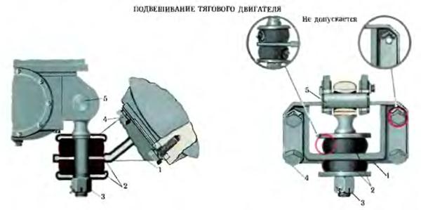 Неисправности подвески тягового двигателя