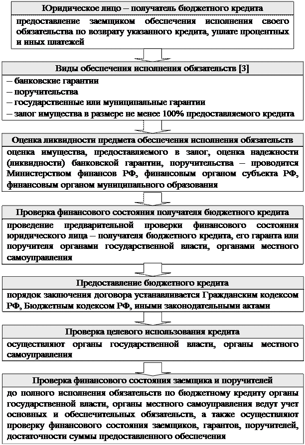Финансовое Право Учебник Карасева - rewardsinstrukciya