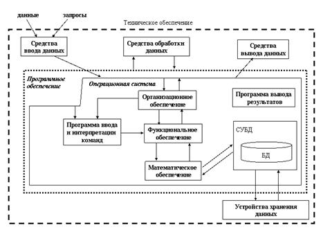 с чем связан процесс функционирования системы в информатике. Смотреть фото с чем связан процесс функционирования системы в информатике. Смотреть картинку с чем связан процесс функционирования системы в информатике. Картинка про с чем связан процесс функционирования системы в информатике. Фото с чем связан процесс функционирования системы в информатике