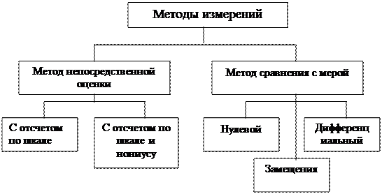 что такое принцип измерения. image003. что такое принцип измерения фото. что такое принцип измерения-image003. картинка что такое принцип измерения. картинка image003. Принцип измерений– физическое явление или эффект, положенное в основу измере­ний.