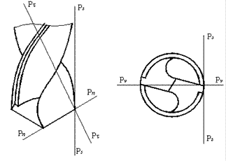 Геометрические параметры режущей части сверла