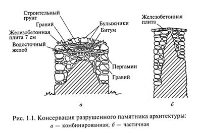 Консервация памятников архитектуры это. image129. Консервация памятников архитектуры это фото. Консервация памятников архитектуры это-image129. картинка Консервация памятников архитектуры это. картинка image129. Статья 41. Консервация объекта культурного наследия