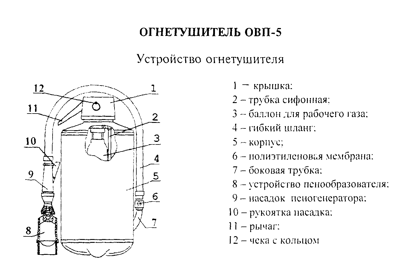 Принцип действия огнетушителя. Порядок приведения огнетушителя в действие