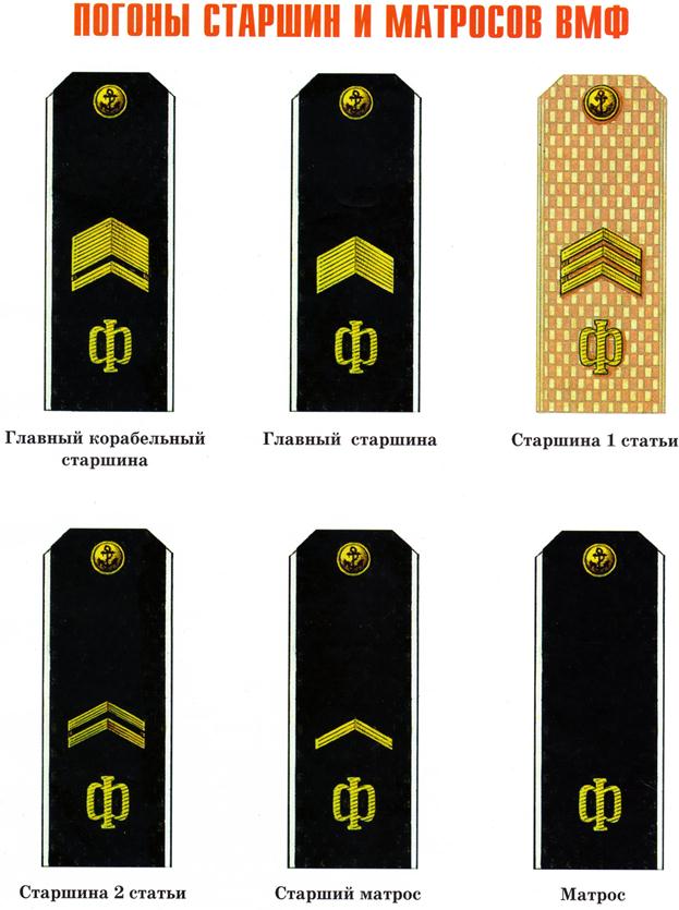 Реферат: Воинские звания, воинская форма