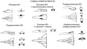 воздухозаборник на самолете для чего. Смотреть фото воздухозаборник на самолете для чего. Смотреть картинку воздухозаборник на самолете для чего. Картинка про воздухозаборник на самолете для чего. Фото воздухозаборник на самолете для чего