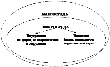 Что такое окружающая среда организации. Смотреть фото Что такое окружающая среда организации. Смотреть картинку Что такое окружающая среда организации. Картинка про Что такое окружающая среда организации. Фото Что такое окружающая среда организации