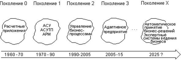 Уровни корпоративной архитектуры и в чем заключаются ключевые принципы на каждом. Смотреть фото Уровни корпоративной архитектуры и в чем заключаются ключевые принципы на каждом. Смотреть картинку Уровни корпоративной архитектуры и в чем заключаются ключевые принципы на каждом. Картинка про Уровни корпоративной архитектуры и в чем заключаются ключевые принципы на каждом. Фото Уровни корпоративной архитектуры и в чем заключаются ключевые принципы на каждом