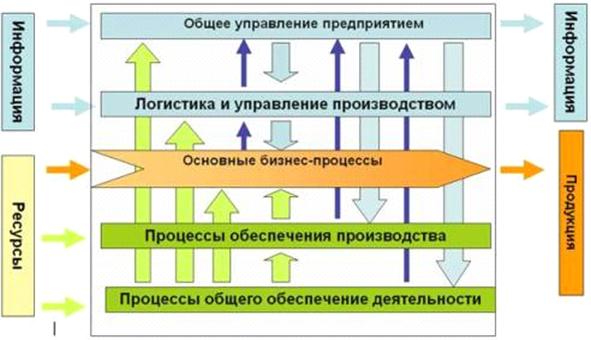 Уровни корпоративной архитектуры и в чем заключаются ключевые принципы на каждом. Смотреть фото Уровни корпоративной архитектуры и в чем заключаются ключевые принципы на каждом. Смотреть картинку Уровни корпоративной архитектуры и в чем заключаются ключевые принципы на каждом. Картинка про Уровни корпоративной архитектуры и в чем заключаются ключевые принципы на каждом. Фото Уровни корпоративной архитектуры и в чем заключаются ключевые принципы на каждом