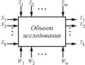 что такое однофакторный эксперимент. Смотреть фото что такое однофакторный эксперимент. Смотреть картинку что такое однофакторный эксперимент. Картинка про что такое однофакторный эксперимент. Фото что такое однофакторный эксперимент