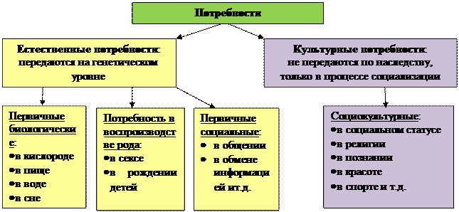 Что такое степень удовлетворения действительных потребностей человека. Смотреть фото Что такое степень удовлетворения действительных потребностей человека. Смотреть картинку Что такое степень удовлетворения действительных потребностей человека. Картинка про Что такое степень удовлетворения действительных потребностей человека. Фото Что такое степень удовлетворения действительных потребностей человека