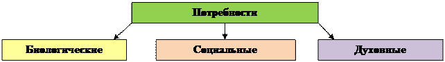Что такое степень удовлетворения действительных потребностей человека. Смотреть фото Что такое степень удовлетворения действительных потребностей человека. Смотреть картинку Что такое степень удовлетворения действительных потребностей человека. Картинка про Что такое степень удовлетворения действительных потребностей человека. Фото Что такое степень удовлетворения действительных потребностей человека