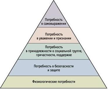 Что такое степень удовлетворения действительных потребностей человека. Смотреть фото Что такое степень удовлетворения действительных потребностей человека. Смотреть картинку Что такое степень удовлетворения действительных потребностей человека. Картинка про Что такое степень удовлетворения действительных потребностей человека. Фото Что такое степень удовлетворения действительных потребностей человека