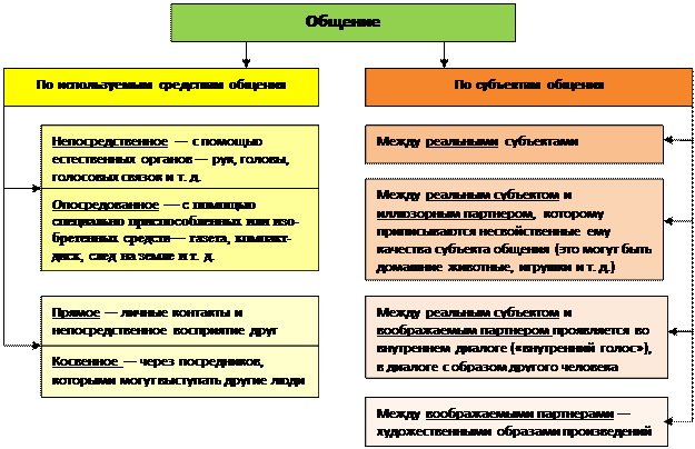 Что общего между трудом учебой и игрой. Смотреть фото Что общего между трудом учебой и игрой. Смотреть картинку Что общего между трудом учебой и игрой. Картинка про Что общего между трудом учебой и игрой. Фото Что общего между трудом учебой и игрой