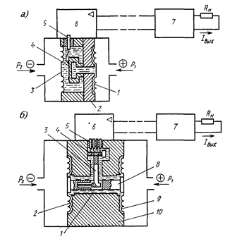 Тензорезисторные преобразователи давления