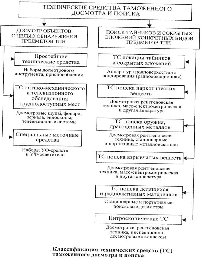 image006 для чего предназначены средства оптико механического обследования труднодоступных