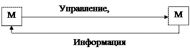 Что такое система структура иерархия и организация. Смотреть фото Что такое система структура иерархия и организация. Смотреть картинку Что такое система структура иерархия и организация. Картинка про Что такое система структура иерархия и организация. Фото Что такое система структура иерархия и организация