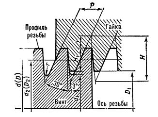 На что рассчитывают винтовую передачу. Смотреть фото На что рассчитывают винтовую передачу. Смотреть картинку На что рассчитывают винтовую передачу. Картинка про На что рассчитывают винтовую передачу. Фото На что рассчитывают винтовую передачу