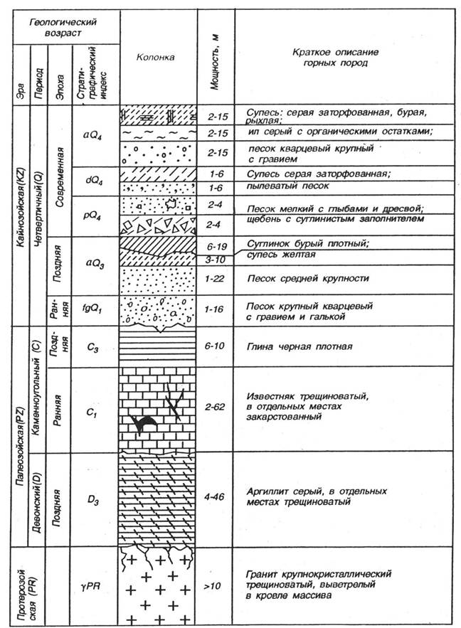 Абсолютная отметка устья скважины что это такое. image014. Абсолютная отметка устья скважины что это такое фото. Абсолютная отметка устья скважины что это такое-image014. картинка Абсолютная отметка устья скважины что это такое. картинка image014