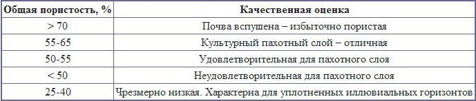 Что такое пористость почвы. Смотреть фото Что такое пористость почвы. Смотреть картинку Что такое пористость почвы. Картинка про Что такое пористость почвы. Фото Что такое пористость почвы