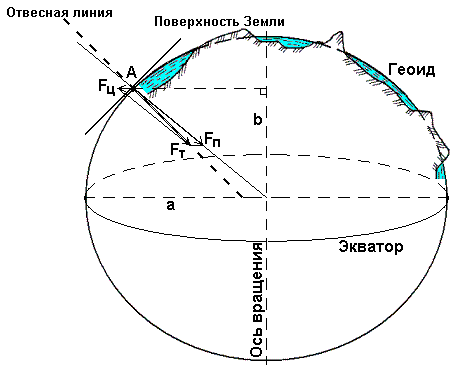 что в геодезии принимают за математическую фигуру земли. image010. что в геодезии принимают за математическую фигуру земли фото. что в геодезии принимают за математическую фигуру земли-image010. картинка что в геодезии принимают за математическую фигуру земли. картинка image010.
