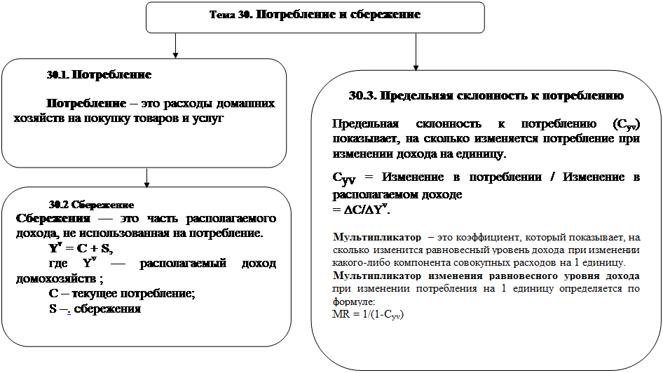 Сбережение