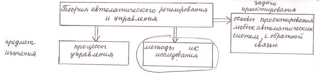 что такое рассогласование или ошибка управления. Смотреть фото что такое рассогласование или ошибка управления. Смотреть картинку что такое рассогласование или ошибка управления. Картинка про что такое рассогласование или ошибка управления. Фото что такое рассогласование или ошибка управления