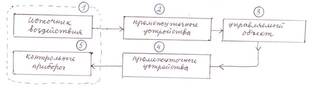 что такое рассогласование или ошибка управления. Смотреть фото что такое рассогласование или ошибка управления. Смотреть картинку что такое рассогласование или ошибка управления. Картинка про что такое рассогласование или ошибка управления. Фото что такое рассогласование или ошибка управления