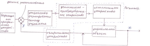 что такое рассогласование или ошибка управления. Смотреть фото что такое рассогласование или ошибка управления. Смотреть картинку что такое рассогласование или ошибка управления. Картинка про что такое рассогласование или ошибка управления. Фото что такое рассогласование или ошибка управления