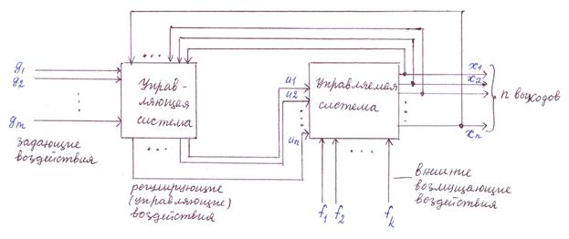 что такое рассогласование или ошибка управления. Смотреть фото что такое рассогласование или ошибка управления. Смотреть картинку что такое рассогласование или ошибка управления. Картинка про что такое рассогласование или ошибка управления. Фото что такое рассогласование или ошибка управления
