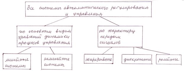 что такое рассогласование или ошибка управления. Смотреть фото что такое рассогласование или ошибка управления. Смотреть картинку что такое рассогласование или ошибка управления. Картинка про что такое рассогласование или ошибка управления. Фото что такое рассогласование или ошибка управления
