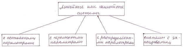 что такое рассогласование или ошибка управления. Смотреть фото что такое рассогласование или ошибка управления. Смотреть картинку что такое рассогласование или ошибка управления. Картинка про что такое рассогласование или ошибка управления. Фото что такое рассогласование или ошибка управления