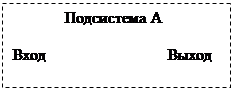 с чем связан процесс функционирования системы в информатике. Смотреть фото с чем связан процесс функционирования системы в информатике. Смотреть картинку с чем связан процесс функционирования системы в информатике. Картинка про с чем связан процесс функционирования системы в информатике. Фото с чем связан процесс функционирования системы в информатике