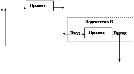 с чем связан процесс функционирования системы в информатике. Смотреть фото с чем связан процесс функционирования системы в информатике. Смотреть картинку с чем связан процесс функционирования системы в информатике. Картинка про с чем связан процесс функционирования системы в информатике. Фото с чем связан процесс функционирования системы в информатике