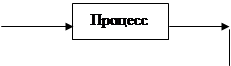 с чем связан процесс функционирования системы в информатике. Смотреть фото с чем связан процесс функционирования системы в информатике. Смотреть картинку с чем связан процесс функционирования системы в информатике. Картинка про с чем связан процесс функционирования системы в информатике. Фото с чем связан процесс функционирования системы в информатике