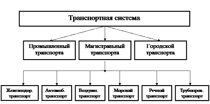 Что значит магистральный транспорт. Смотреть фото Что значит магистральный транспорт. Смотреть картинку Что значит магистральный транспорт. Картинка про Что значит магистральный транспорт. Фото Что значит магистральный транспорт