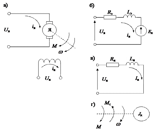 Коллекторные двигатели постоянного тока