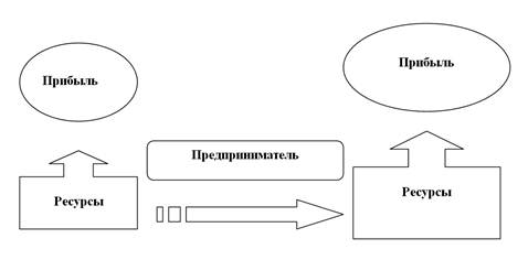 в каком веке исследователи обратили внимание на феномен предпринимательства. image006. в каком веке исследователи обратили внимание на феномен предпринимательства фото. в каком веке исследователи обратили внимание на феномен предпринимательства-image006. картинка в каком веке исследователи обратили внимание на феномен предпринимательства. картинка image006. 1.История возникновения и эволюция теории предпринимательства