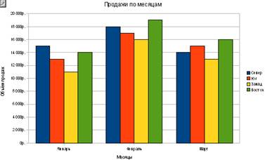 image050 какое меню используется для модификации диаграмм какие команды оно содержит