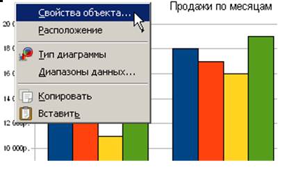 image054 какое меню используется для модификации диаграмм какие команды оно содержит