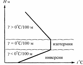 Что называется слоем инверсии и изотермии. Смотреть фото Что называется слоем инверсии и изотермии. Смотреть картинку Что называется слоем инверсии и изотермии. Картинка про Что называется слоем инверсии и изотермии. Фото Что называется слоем инверсии и изотермии Что называется слоем инверсии и изотермии. Смотреть фото Что называется слоем инверсии и изотермии. Смотреть картинку Что называется слоем инверсии и изотермии. Картинка про Что называется слоем инверсии и изотермии. Фото Что называется слоем инверсии и изотермии