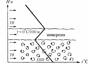 Что называется слоем инверсии и изотермии. Смотреть фото Что называется слоем инверсии и изотермии. Смотреть картинку Что называется слоем инверсии и изотермии. Картинка про Что называется слоем инверсии и изотермии. Фото Что называется слоем инверсии и изотермии Что называется слоем инверсии и изотермии. Смотреть фото Что называется слоем инверсии и изотермии. Смотреть картинку Что называется слоем инверсии и изотермии. Картинка про Что называется слоем инверсии и изотермии. Фото Что называется слоем инверсии и изотермии