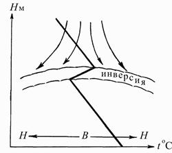 Что называется слоем инверсии и изотермии. Смотреть фото Что называется слоем инверсии и изотермии. Смотреть картинку Что называется слоем инверсии и изотермии. Картинка про Что называется слоем инверсии и изотермии. Фото Что называется слоем инверсии и изотермии Что называется слоем инверсии и изотермии. Смотреть фото Что называется слоем инверсии и изотермии. Смотреть картинку Что называется слоем инверсии и изотермии. Картинка про Что называется слоем инверсии и изотермии. Фото Что называется слоем инверсии и изотермии
