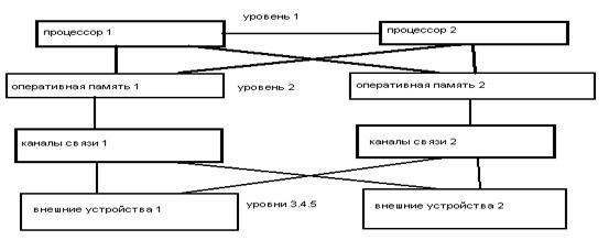 Что такое вычислительная система в информатике. Смотреть фото Что такое вычислительная система в информатике. Смотреть картинку Что такое вычислительная система в информатике. Картинка про Что такое вычислительная система в информатике. Фото Что такое вычислительная система в информатике